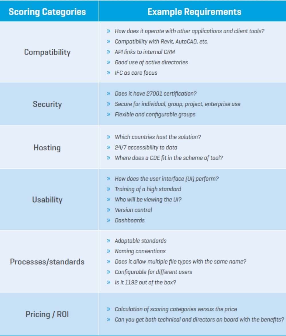 Consideration case study picture